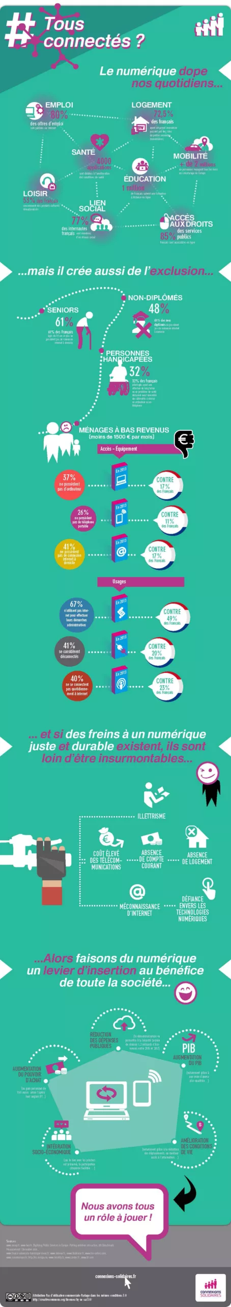 DATAVIZ